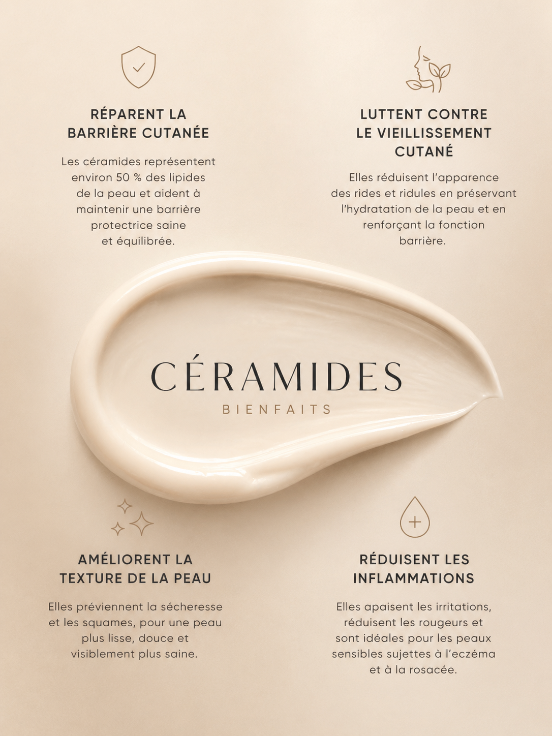 infographie expliquant les bienfaits des céramides sur la peau, incluant réparation de la barrière cutanée, hydratation et réduction des inflammations