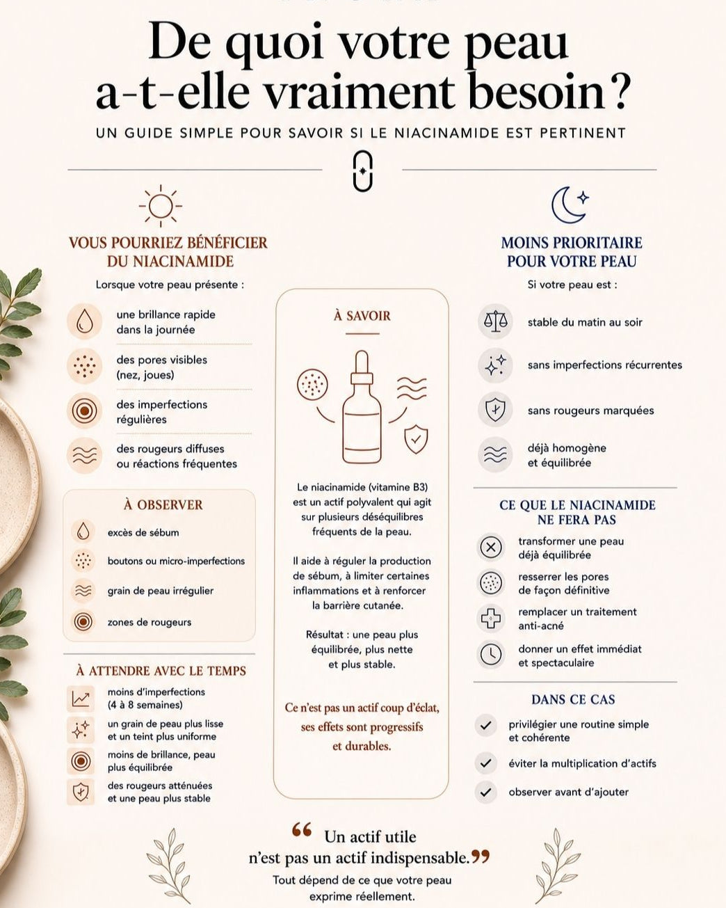 infographie Inura expliquant si le niacinamide est adapté selon le type de peau, avec indications sur brillance, pores visibles, imperfections et équilibre cutané